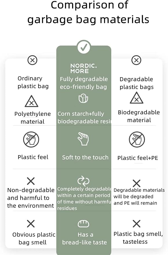 80 pack Portable Camping Toilet Bags, 8 Gallon Drawstring Biodegradable Camping Potty Bags Waste Bags for Outdoor Boating Travel Car Bathroom