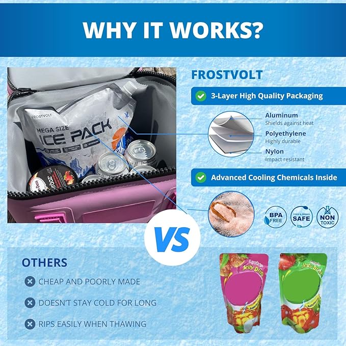Reusable Ice Packs for Coolers and Lunch Boxes | High-Performance Cooler Ice Packs Reusable Long Lasting | Deep Freeze Lunch Box Ice Packs - for Picnic Cooler & Lunch Containers