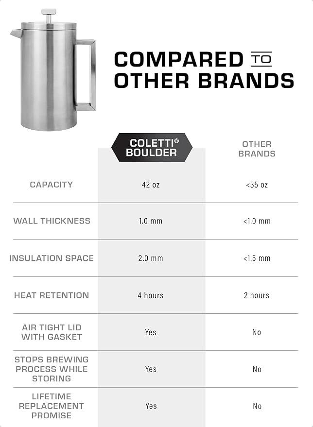 COLETTI Boulder Camping French Press (An American Press) - Large Insulated French Press Coffee Maker – 42 oz