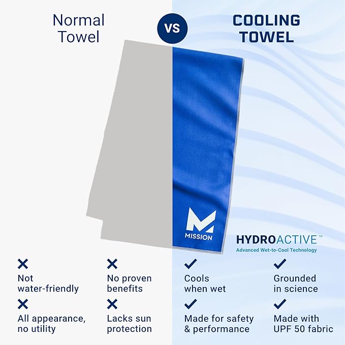 MISSION Original Cooling Towel, Brazil - Soft, Durable Microfiber - Cools Up to 2 Hours - UPF 50 Sun Protection - Machine Washable